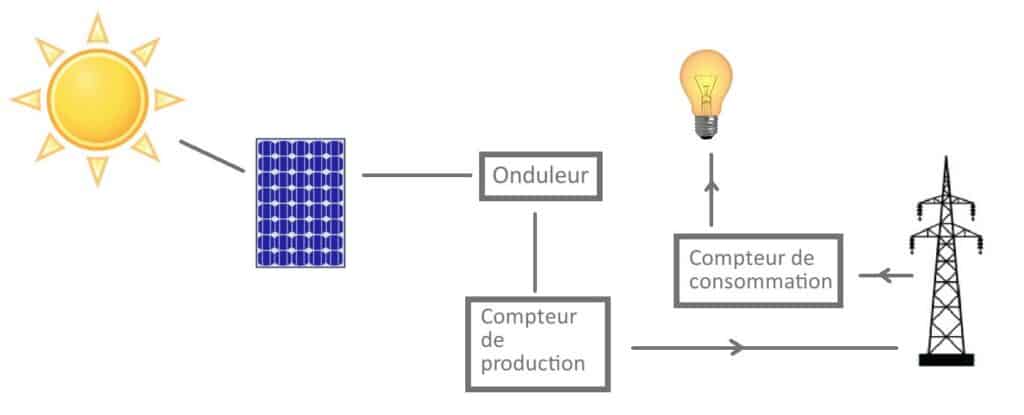 Panneau Solaire Photovoltaïque 2 fonctionnement du panneau solaire photovoltaïque